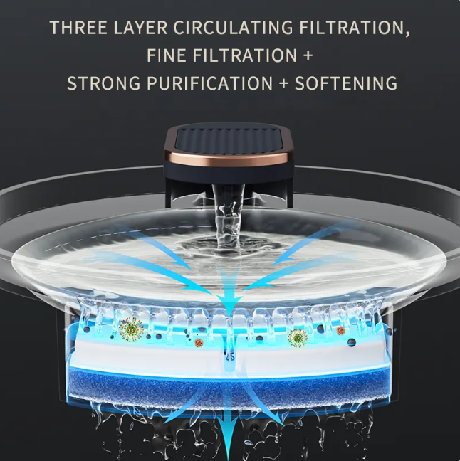 Velunari Automatic Cat Water Fountain